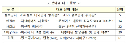 산업통상자원부가 마련한 K-ESG 지표 초안 대표 문항. <자료:산업통상자원부>